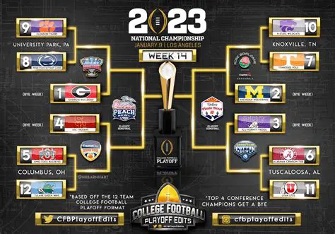 College Football Final 2021: A Deep Dive into the Championship Showdown