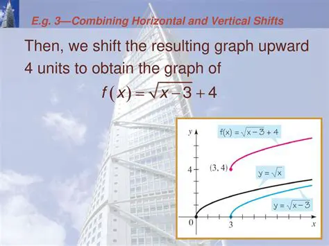 Combining Horizontal and Vertical Shifts