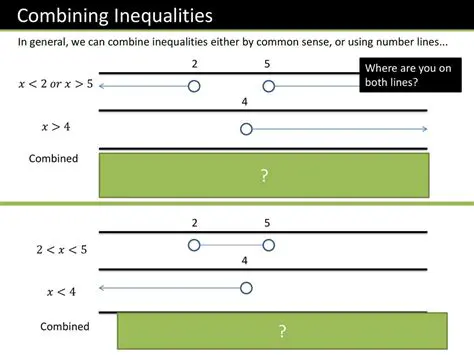 Combining the Inequalities