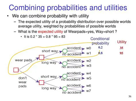 Combining the Probabilities