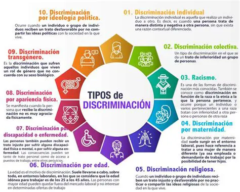 Comentarios o acciones discriminatorias