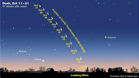 Catch a Glimpse of Cosmic Visitors: Spotting a Comet Tonight in Australian Skies