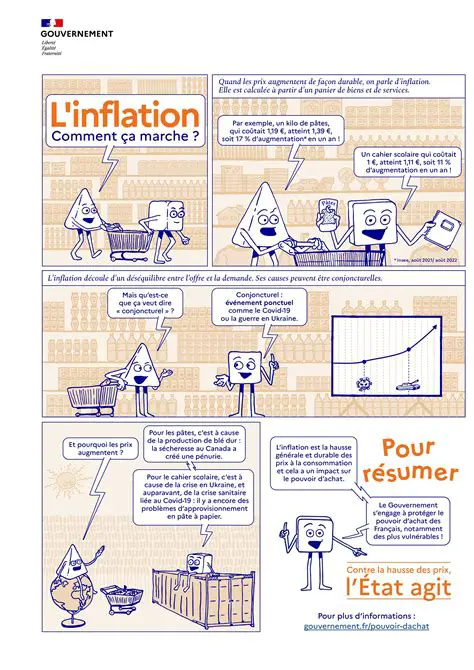 Comment la Maquette Affecte le Calcul