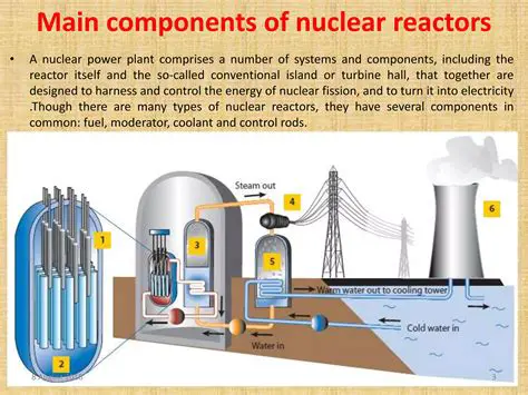 Commercial Applications of Nuclear Fission