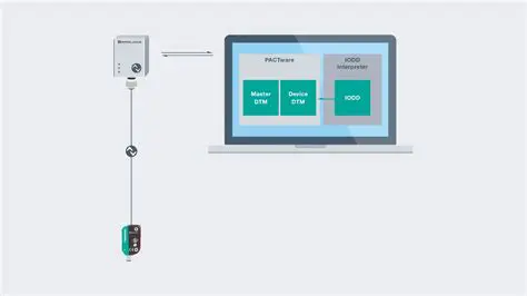 Commissioning and Parameterization