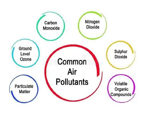 Common Air Pollutants and Their Impact
