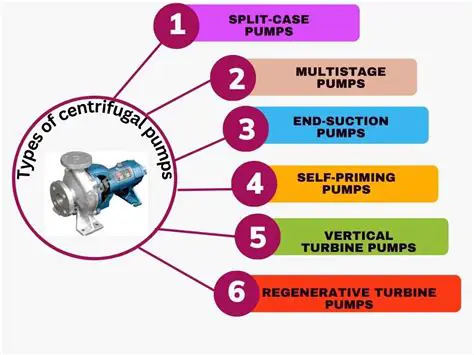 Common Applications of Centrifugal Systems