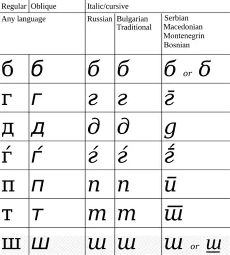 Common Causes of Cyrillic Display Issues