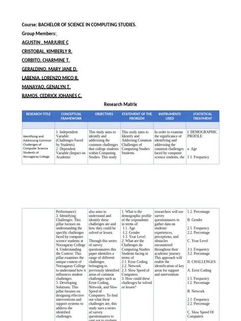 Common Challenges in Computer Science