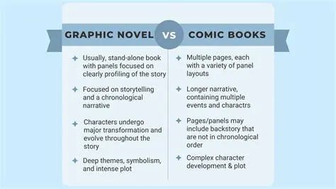 Common Characteristics of Graphic Novels and Comic Books
