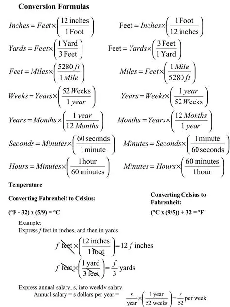 Common Conversion Formulas