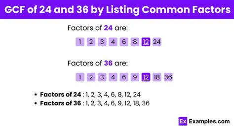 Common Factors of 36 and 24