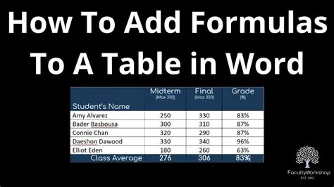 Common Formulas in Word Tables