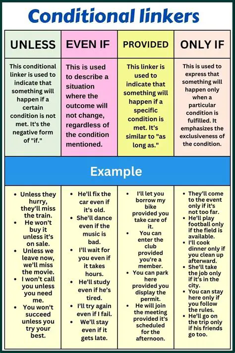 Common Linkers in English Grammar