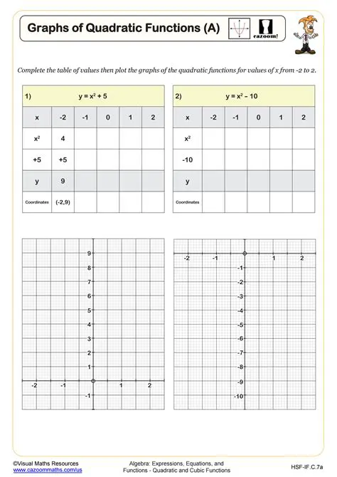 Common Mistakes to Avoid When Graphing Quadratic Functions