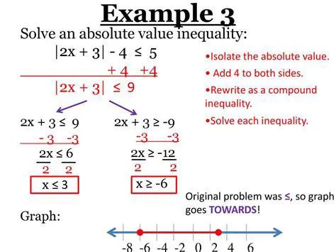Common Mistakes to Avoid When Working with Absolute Value Inequalities
