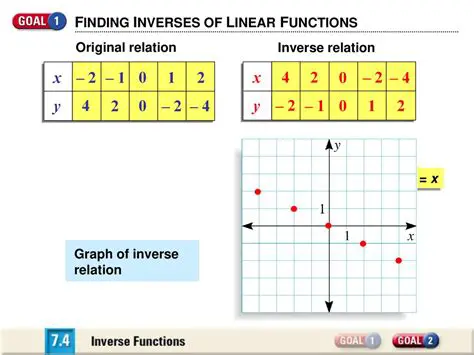 Common Mistakes to Avoid When Working with Inverse Relations and Functions