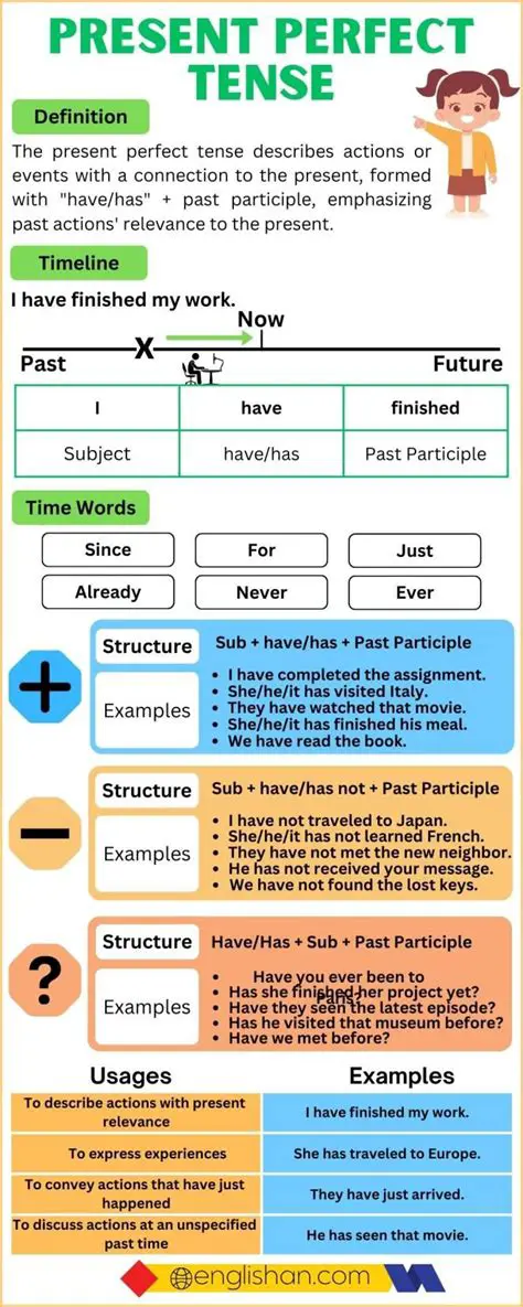 Common Mistakes with the Present Perfect Tense