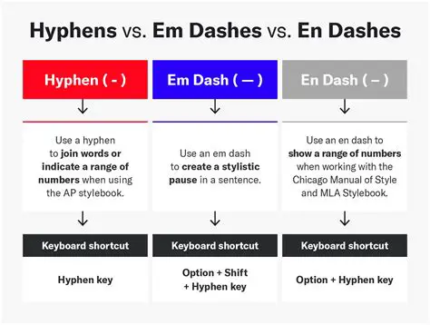 Common Misuses of the Dash