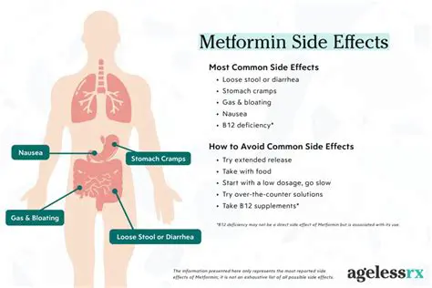 Common Side Effects of Metformin
