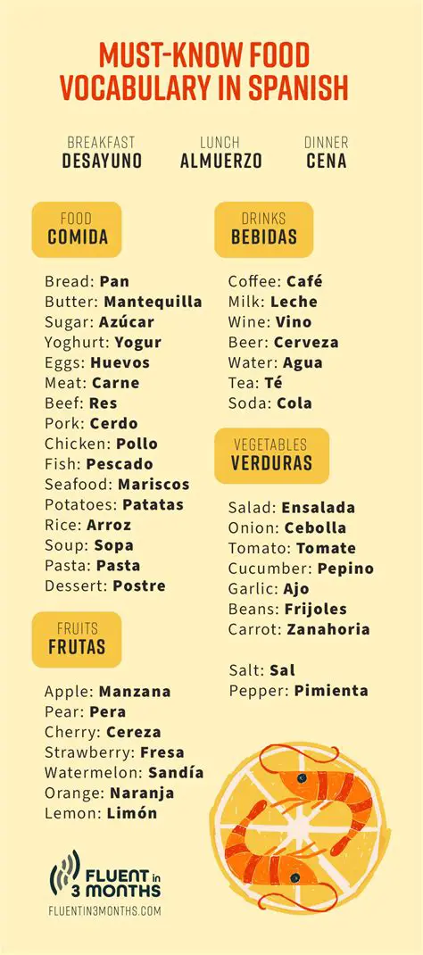 Common Spanish Food Categories