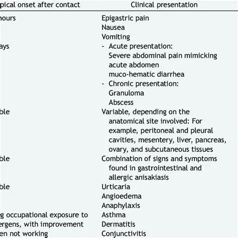 Common Symptoms and Clinical Patterns