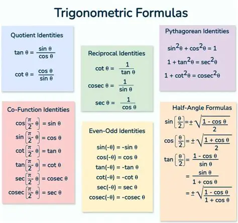 Common Trigonometric Equations and Their Solutions