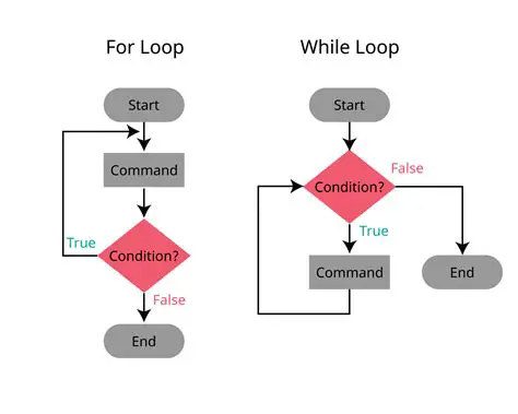 Common Use Cases for While Loops