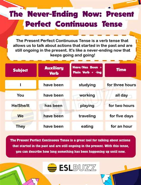 Common Uses of Continuous Present Writing