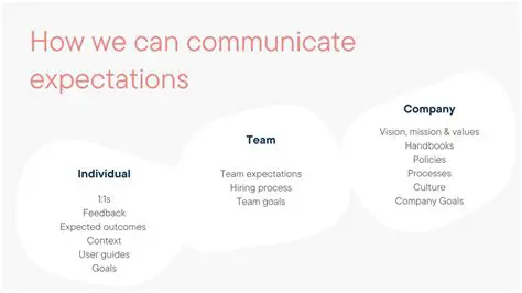 Communicating their goals and expectations