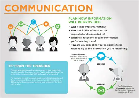 Communication and Information Management