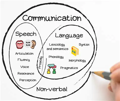 Communication and Language