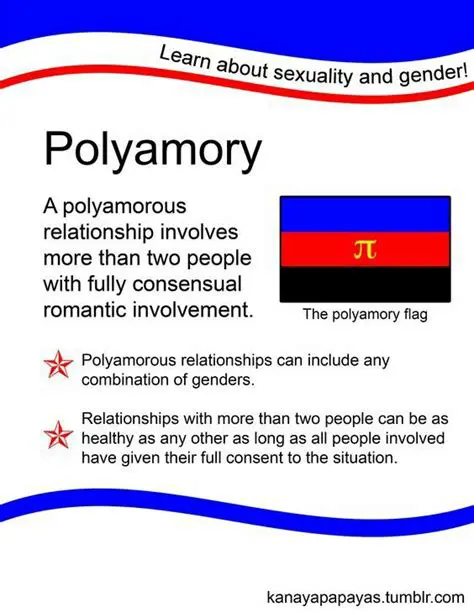 Community Attitude towards Polygamy