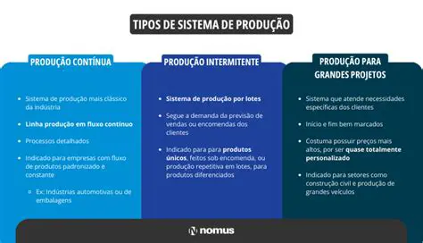 Como a Criatividade Pode Transformar o Sistema Produtivo de Empresas