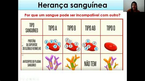Como as Pessoas do Tipo AB Podem Ter Filhos de Sangue Diverso