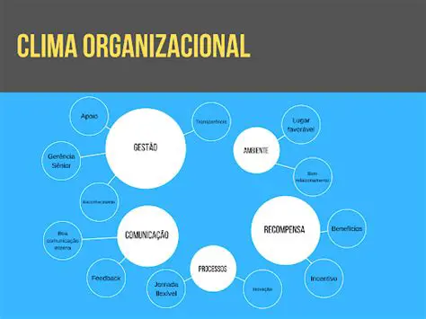 Como Gerenciar o Clima Organizacional