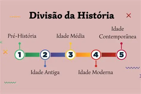 Como os historiadores lidam com diferentes pontos de vista