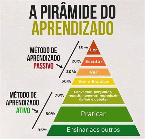 Como Tornar a Aprendizagem Mais Efetiva