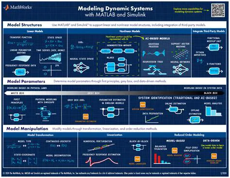 Companies should adopt dynamic system modeling