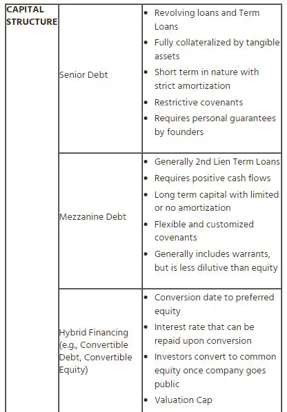 Companies should manage their capital structure wisely