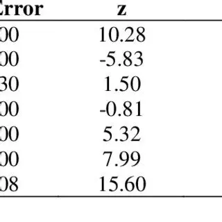 Company Financial Conditions