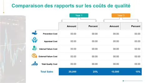 Comparaison des Rapports de Droite