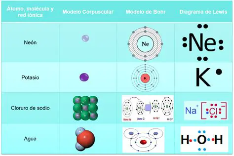 Comparando los Elementos de A y B