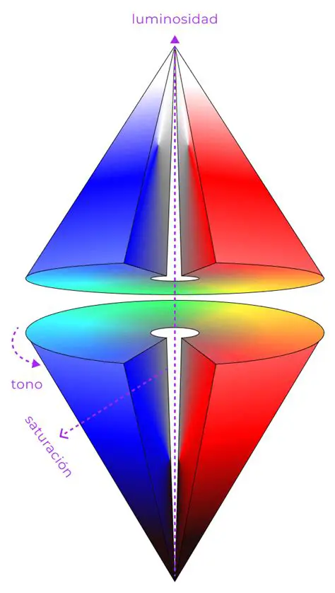 Comparativa de la luminosidad
