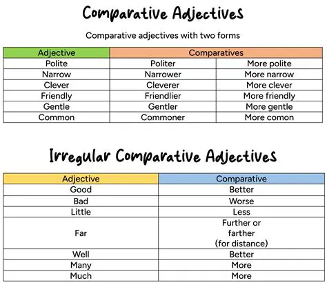 Comparative Form of Adjectives