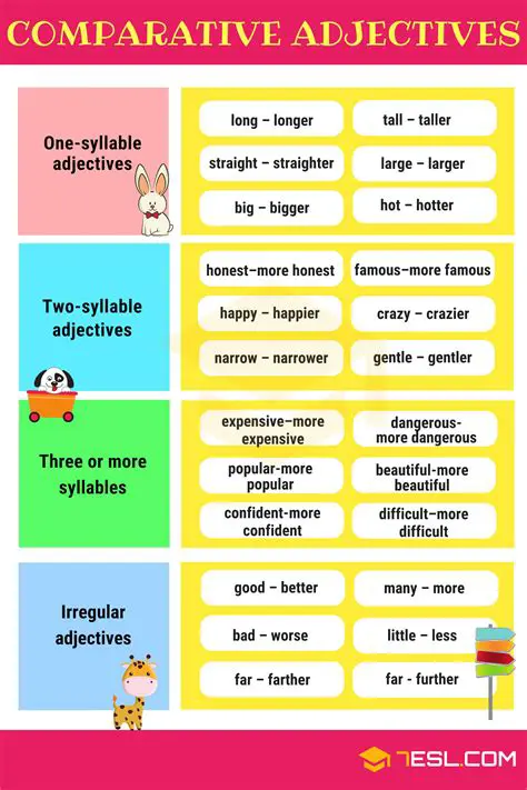 Comparative Forms of Adjectives