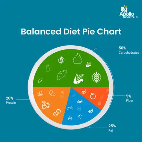 Comparing Breakfast and Dinner Preferences