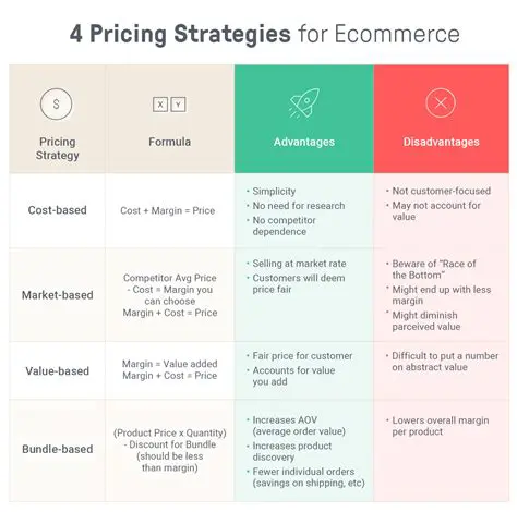 Comparing different pricing strategies