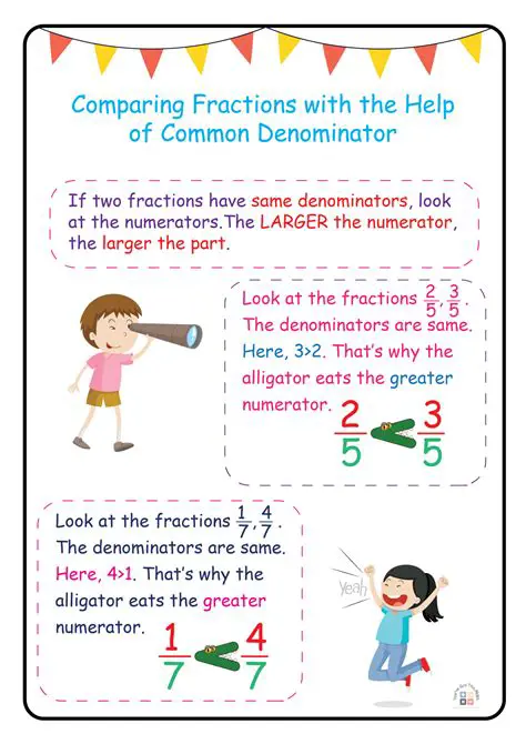 Comparing Fractions with the Same Denominator