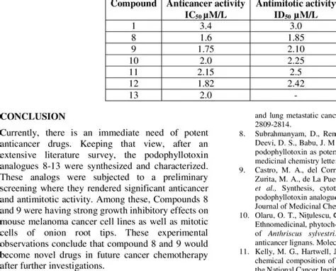 Comparing ID50 and IC50 Values